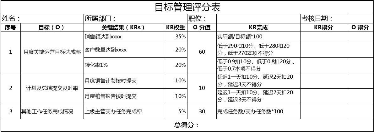 okrs是什么管理模式,okr绩效管理法的细化指标