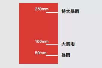 深圳暴雨导致多少人死亡,深圳暴雨11人遇难怎么看