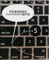 macbook固件密码和开机密码,苹果mac电脑开机密码忘记怎么解