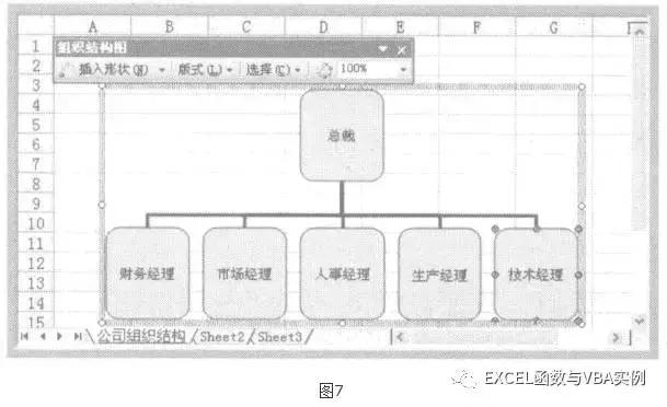 如何用excel快速制作组织架构图,用excel怎么做组织架构图