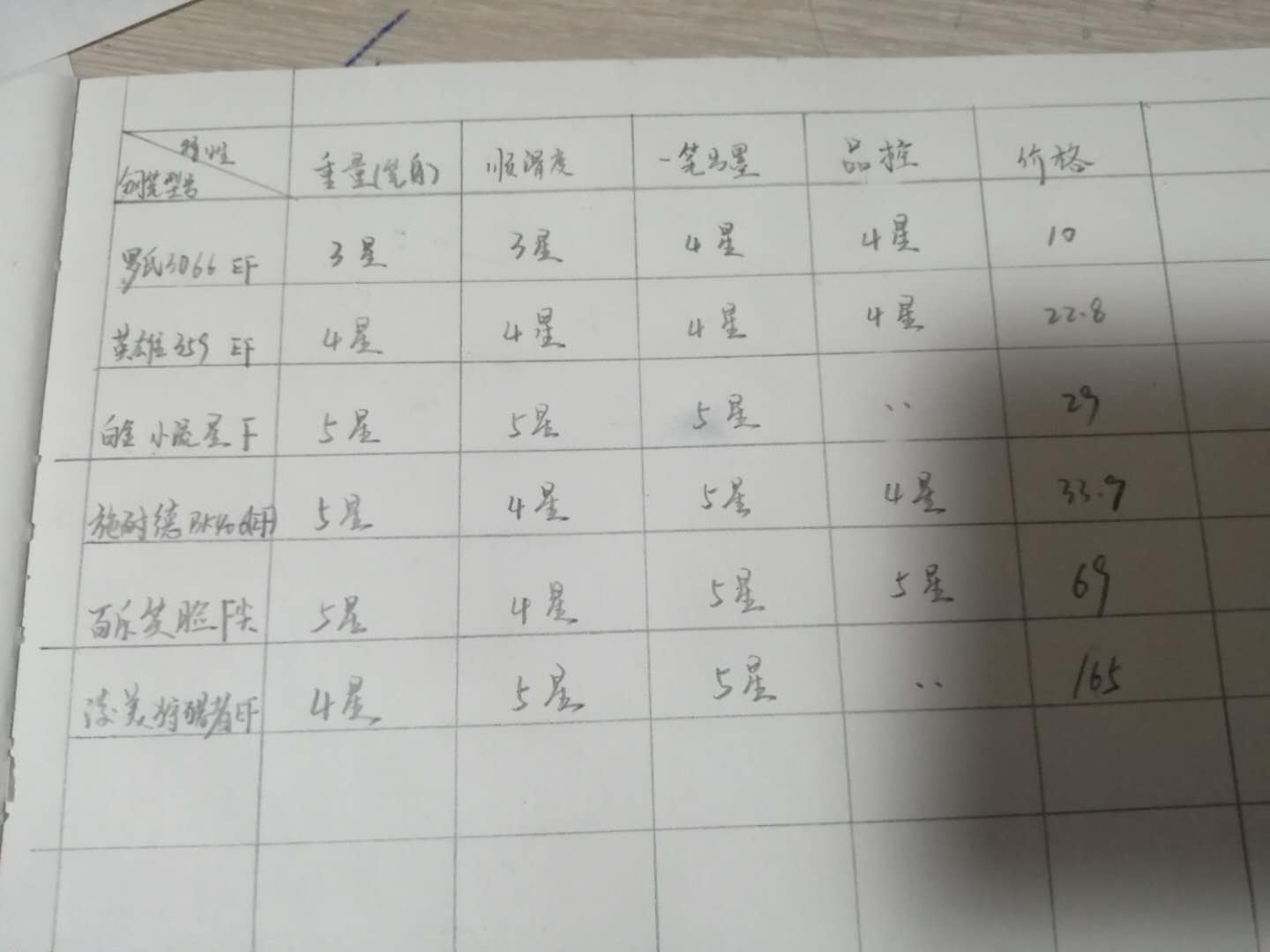 小学六年级用钢笔吗,钢笔小学生专用四五年级好用好看