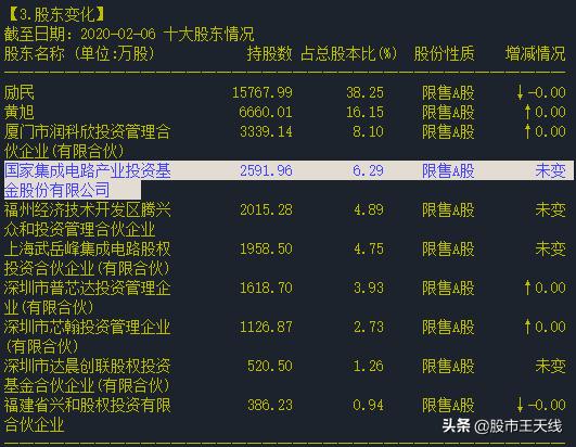 全球ai芯片公司排名,性能比较强的工业级国产ai芯片