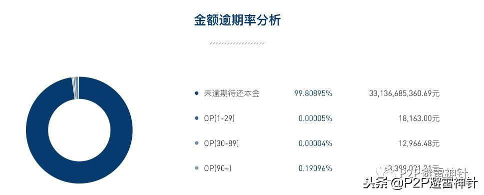 人人贷的现状,人人贷最新状况