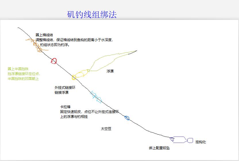玩海钓是赚钱还是亏钱,海钓钓鱼该要多少钱