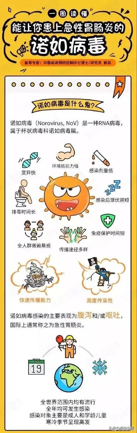 幼儿园保育员诺如病毒培训,幼儿园发生诺如病毒几例停课