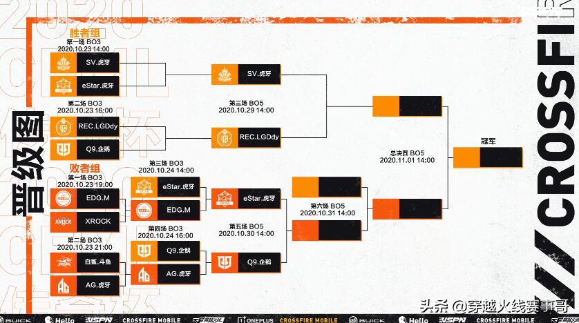 传奇杯sv排名,lgd传奇杯期待阵容