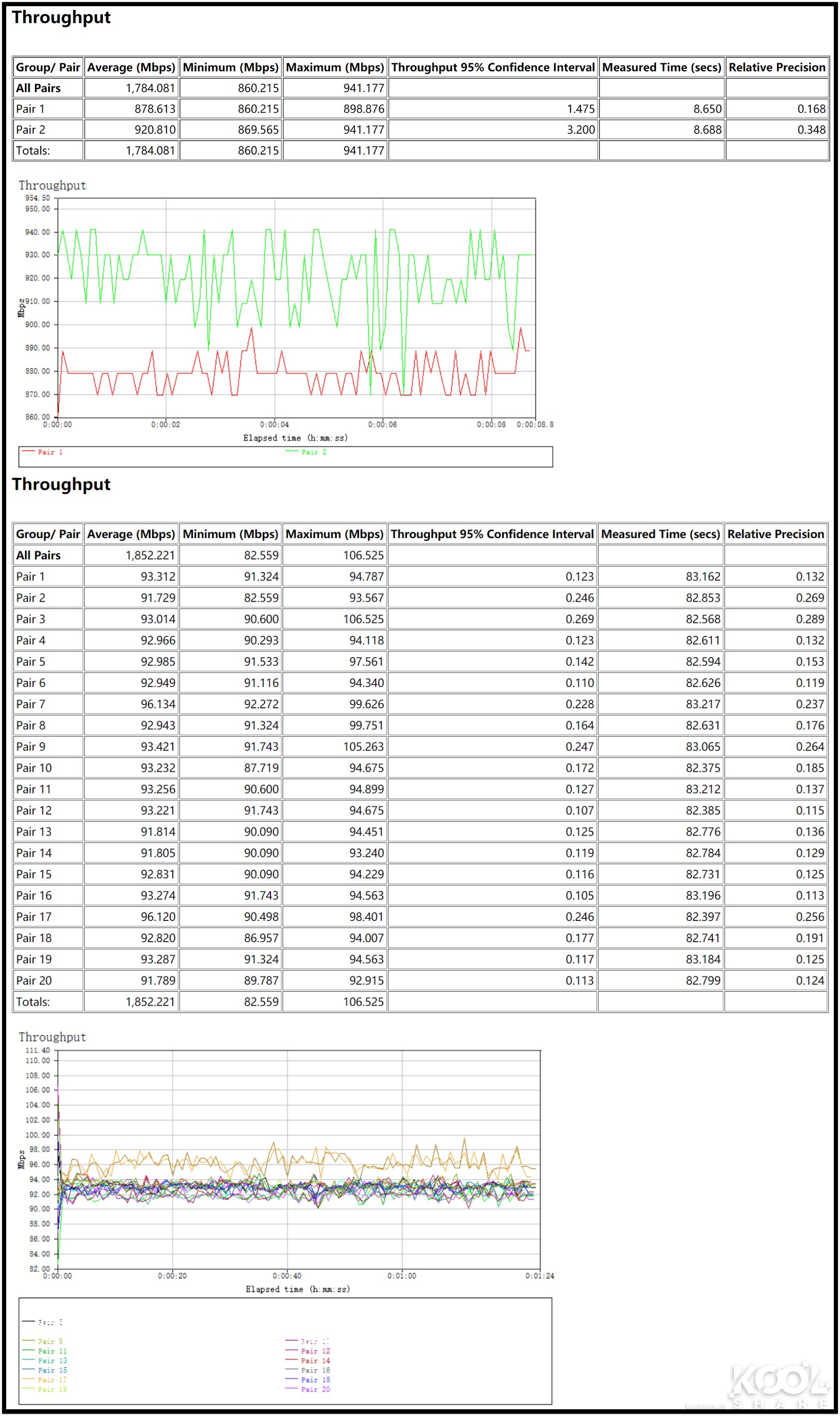 网件netgearr7800无线路由器,netgear网件r8000p千兆路由器