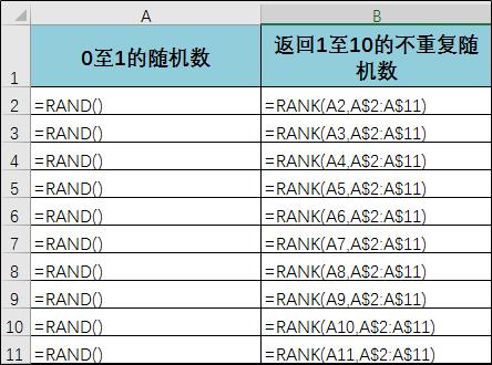 怎么返回多个值,如何创建不重复的随机数