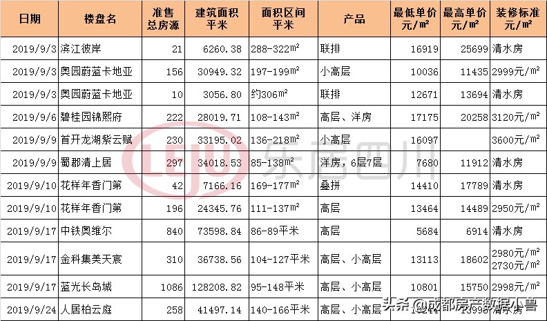 郫都区的发展前景怎么样,郫都区的崛起