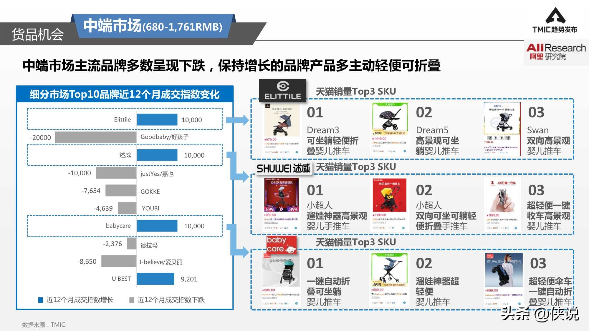 智能婴儿推车市场商机,看婴儿推车新趋势