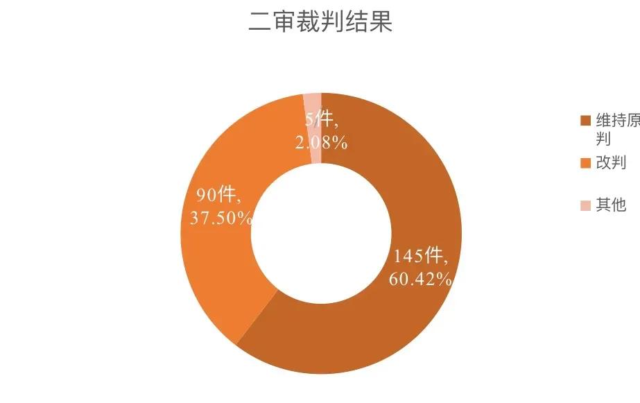 金融资产管理公司判决书,金融纠纷败诉