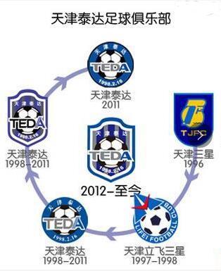 2015年中超队徽,2016中超各队队徽图片
