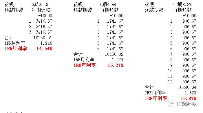 建行分期通费率,建行分期费率0.35合适吗