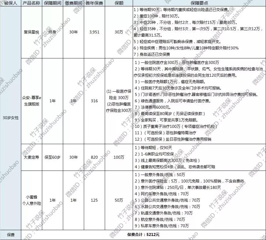 30岁的女人买什么保险最好,30岁女人买什么保险