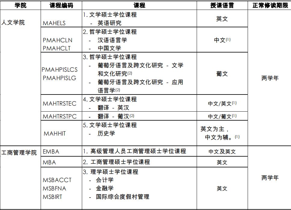澳门大学硕士各个专业申请条件,澳门大学国际生本科申请条件详解