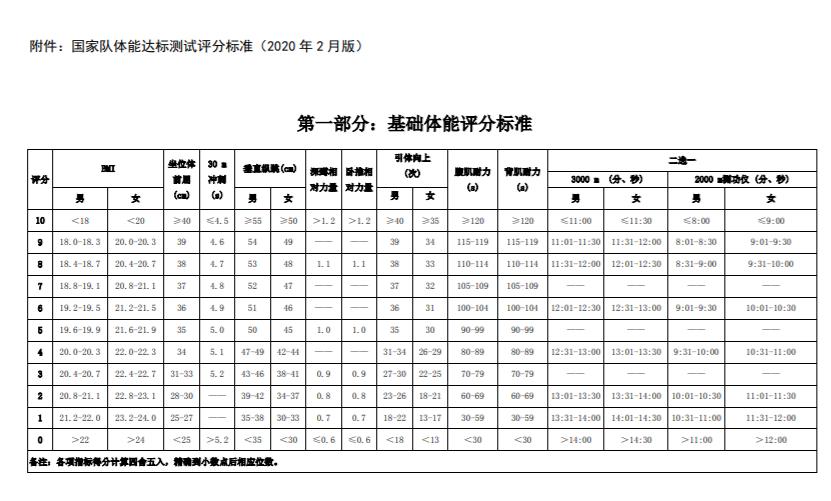 怎样做可以让游泳运动员练长跑这件事不成为笑话？