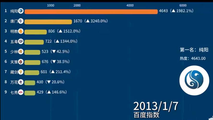 剑网3少林弟子,剑网三游戏中最执着的玩家少林