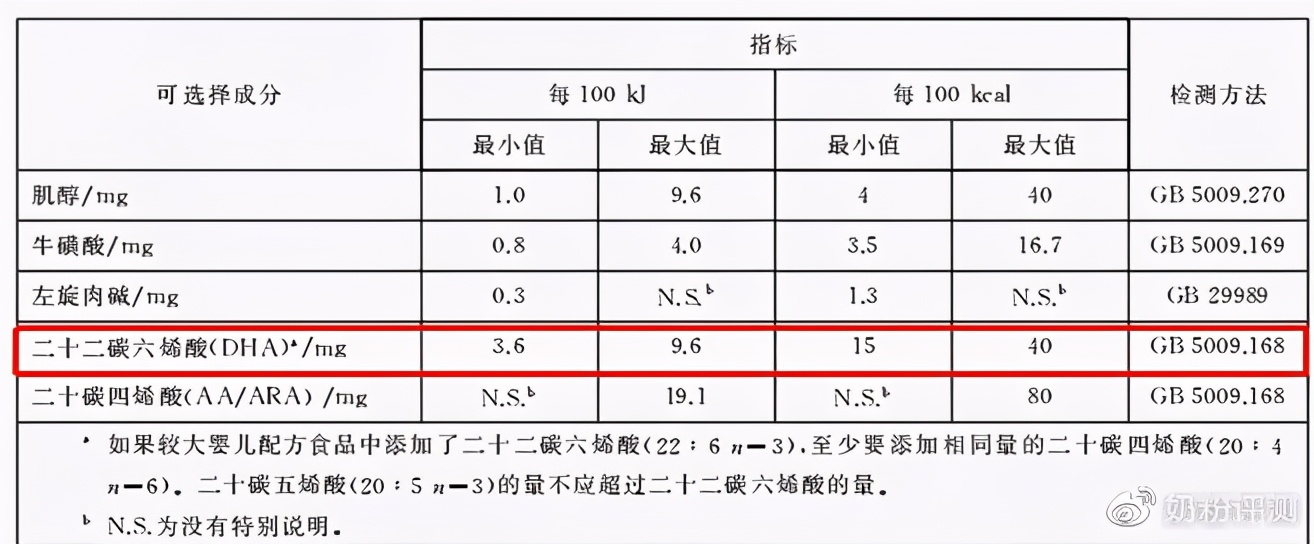新国标三段dha含量高的奶粉排行榜,奶粉dha含量最高是哪个品牌