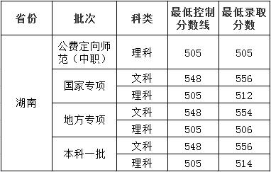 高校科技展会,湖南大学科技楼参观
