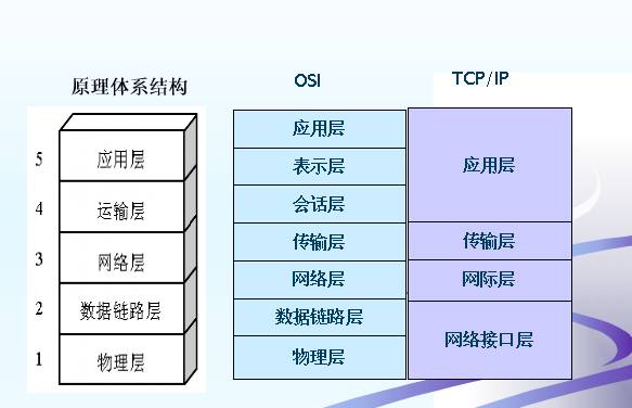 家庭常用网络基础知识自学,最全网络基础知识