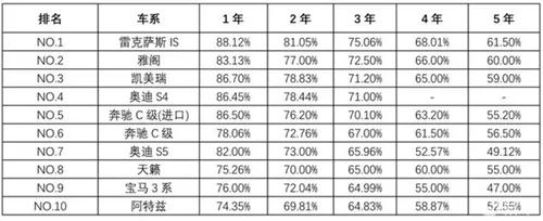 小白卖二手车需要注意什么,小白买二手车被坑