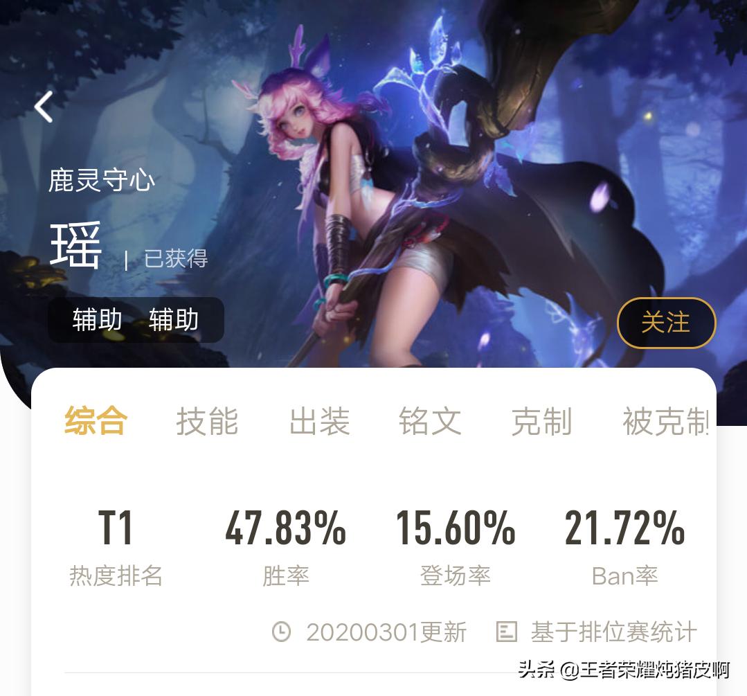 王者荣耀不同射手队友的理解,王者荣耀玩瑶的真正意义