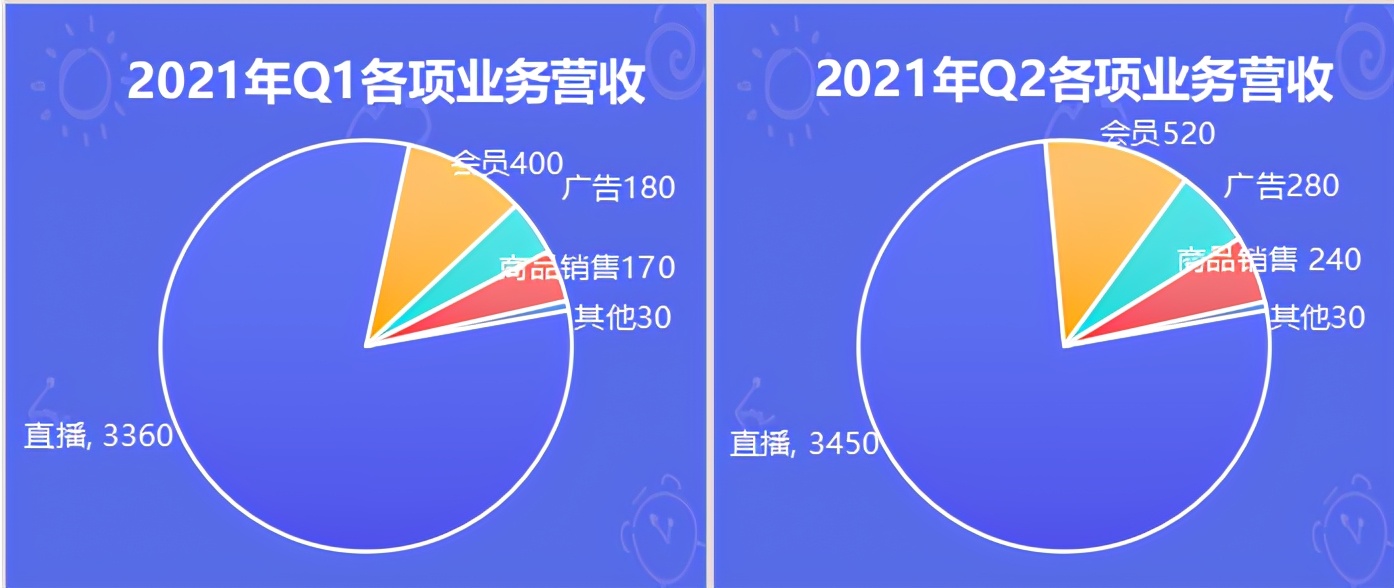 blued有多少海外市场,blued交友现状