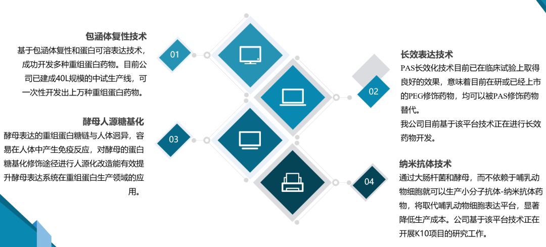 科润生物技术,科润生物制药