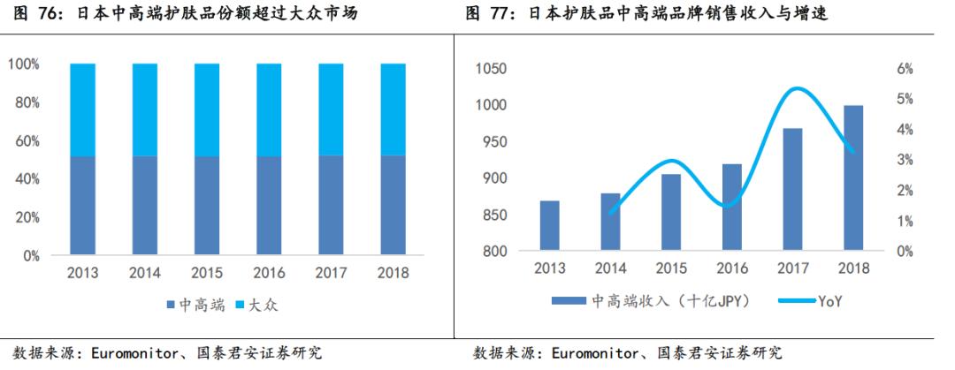 日本化妆品利润怎么样,日本的化妆品为什么好