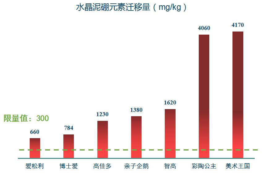 得力和晨光的彩泥哪个好,晨光和得力的超轻粘土哪个好