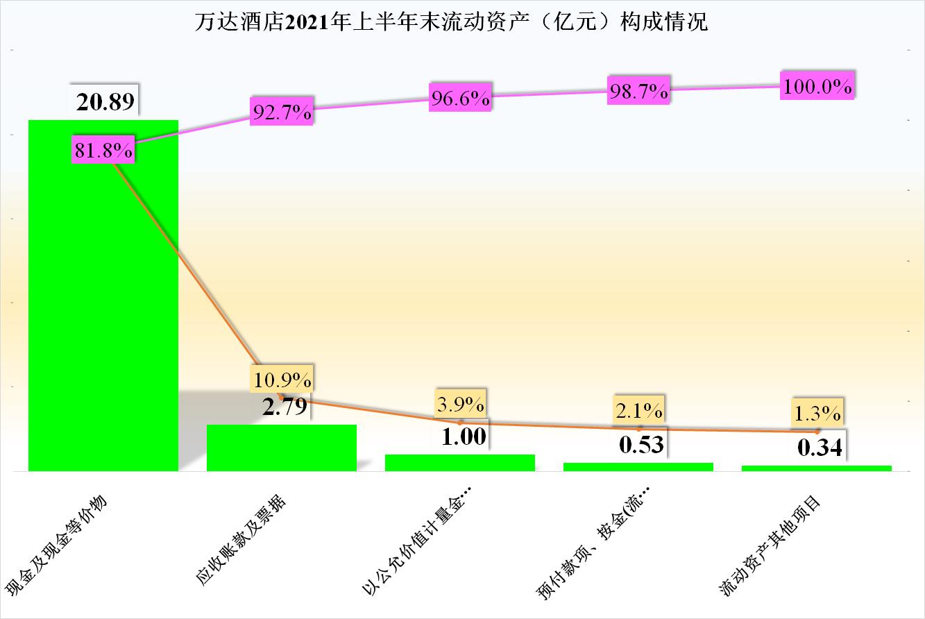 1.33亿的分手费，万达酒店正需要，但后续的营收又怎么去找回来？