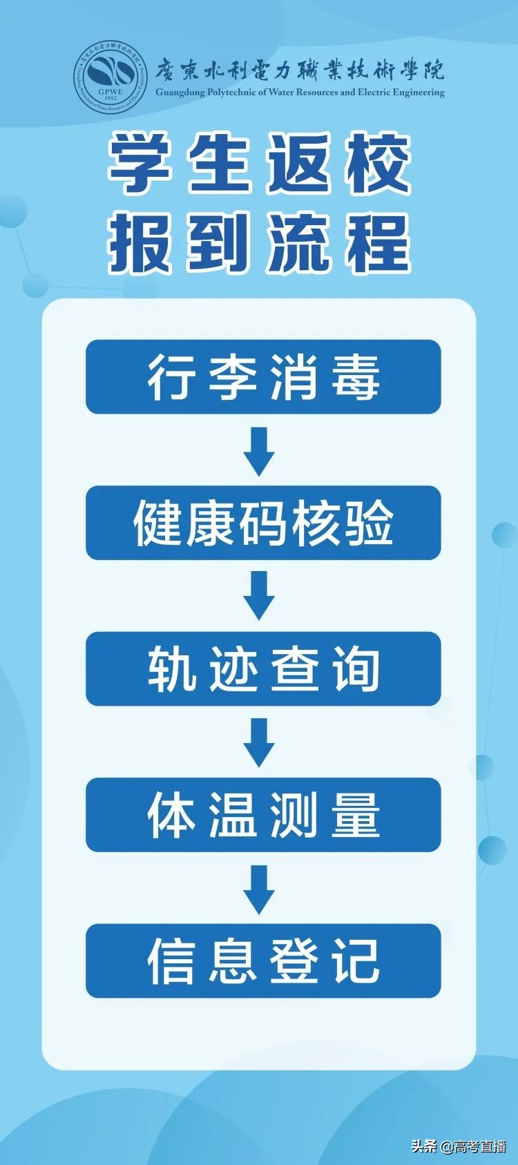 又1校学费不退，广海等42校退费情况分布