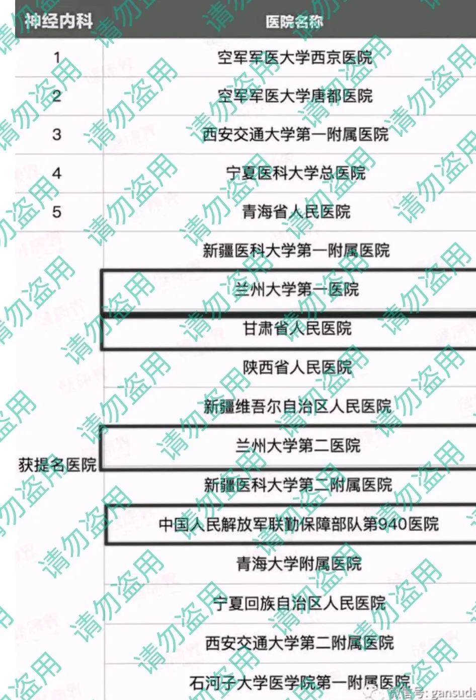 西北区医院科室排名,西北重点学科的医院有哪些