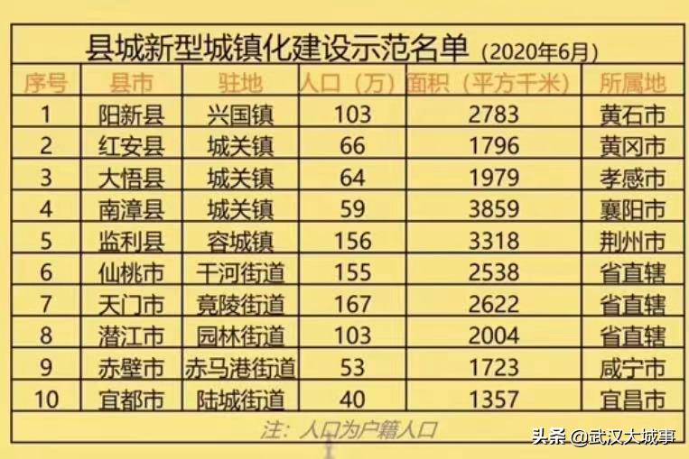武汉城市圈：10个县级市15个县，发展前景如何？
