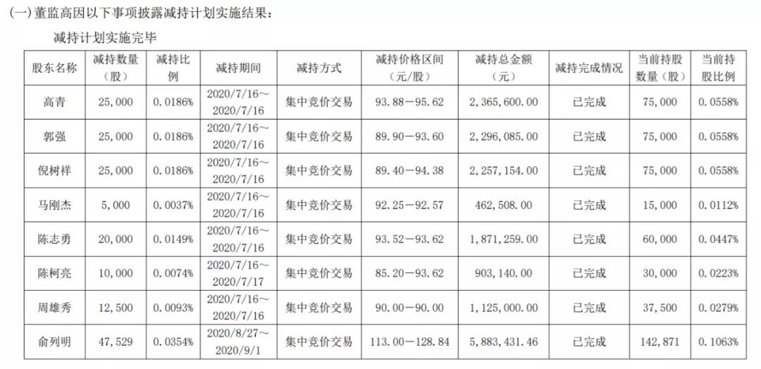 一年上涨七倍：春风动力，下一只十倍大牛股？