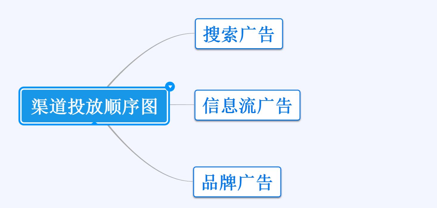预算制度合理吗,如何确定合理的预算