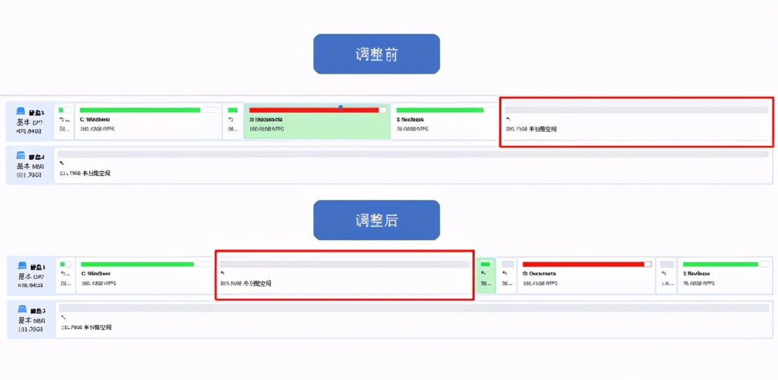 win10分区助手怎么扩大c盘,分区助手扩大c盘可靠吗