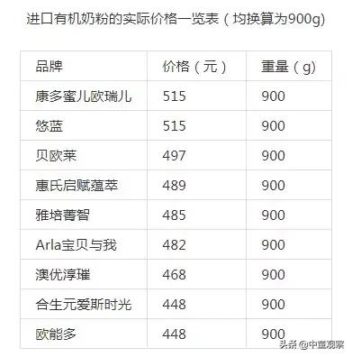 惠氏有机和皇家美素哪个更好,惠氏和雅培哪个好