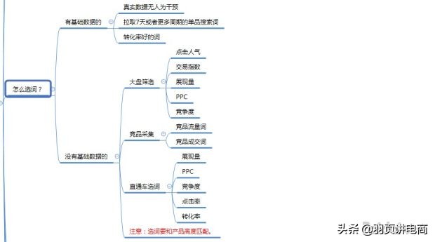 淘宝直通车自定义人群推广技巧,淘宝直通车推广技巧抢位