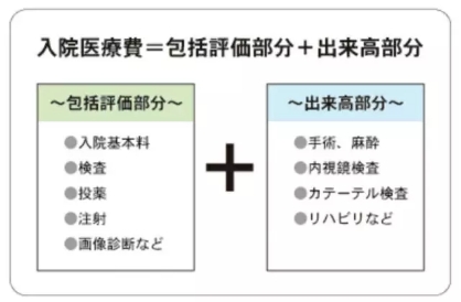 问医院收费标准怎么回答,在哪里可以知道医院的收费标准