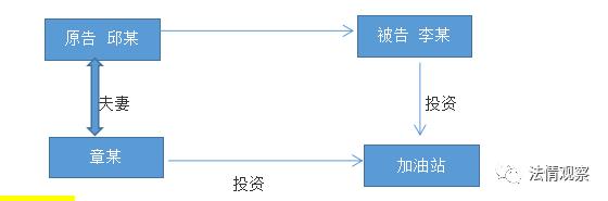 投资变借贷合伙案例,名义合伙投资实为借款案例