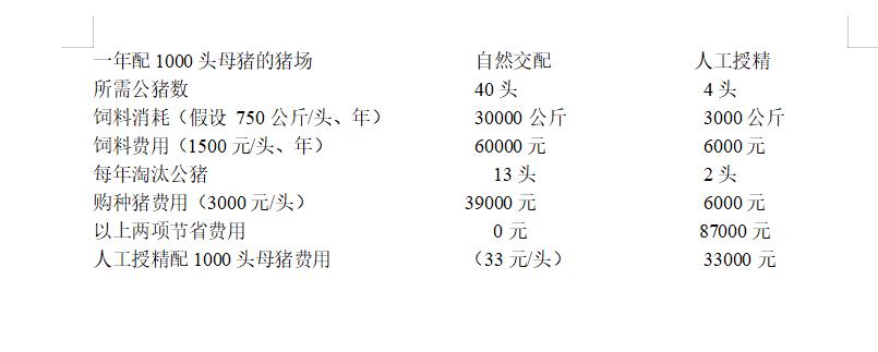 猪人工授精技术的推广与应用,浅谈猪人工授精技术