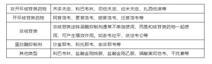 抗病毒药物注意事项,抗病毒药的使用注意事项