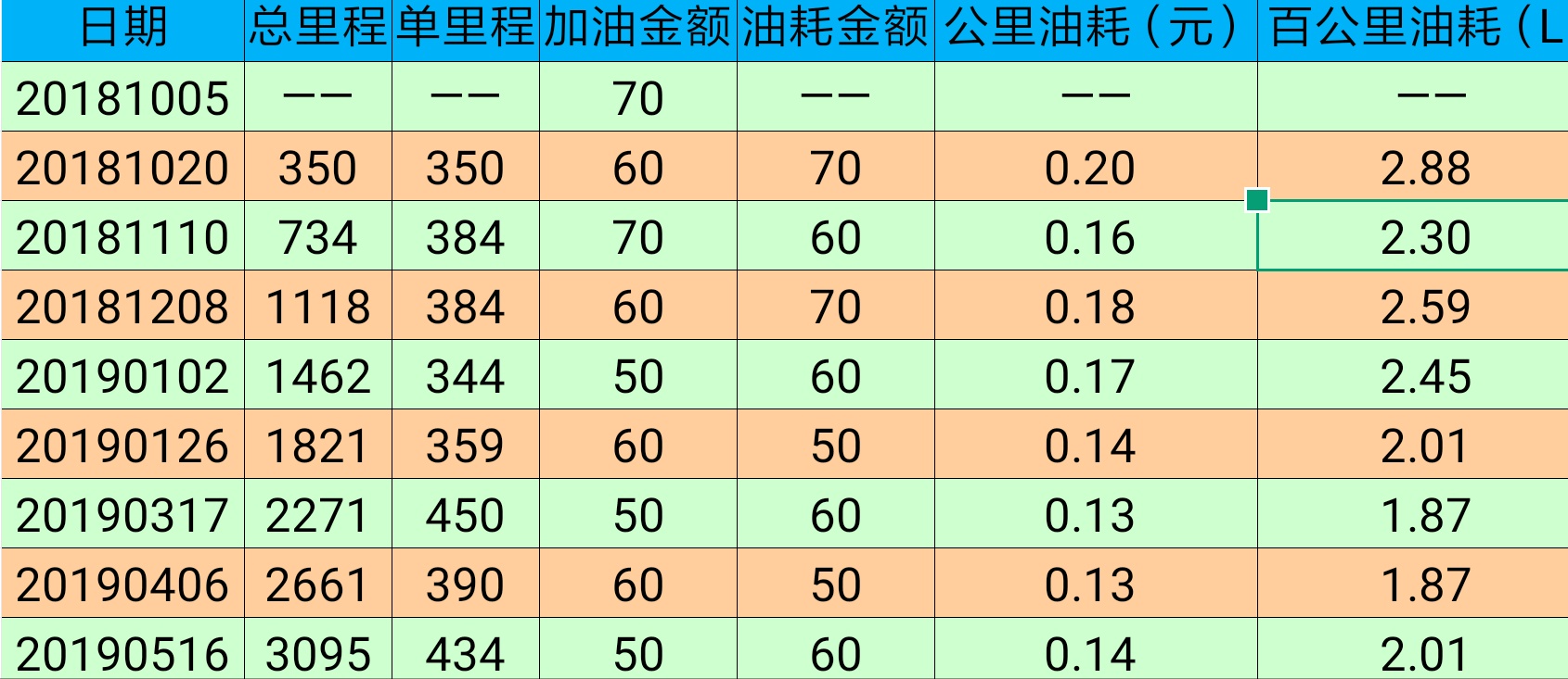 豪爵dr160百公里油耗多少,豪爵dr160街车多少钱一公里