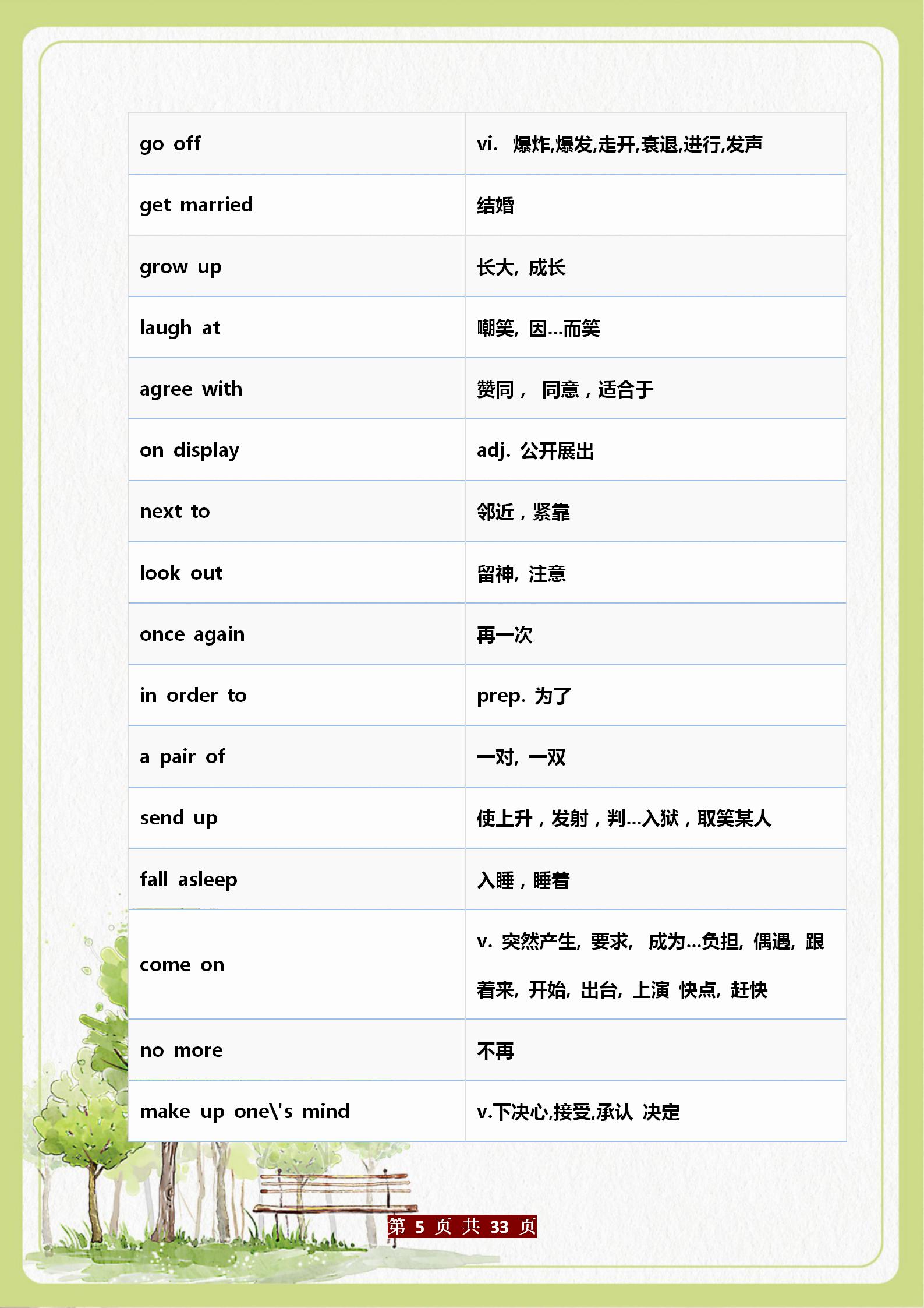 英语初中三年常用短语汇总完整,初中英语人教必考短语