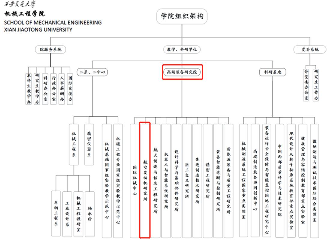 月薪六千、博士优先，9成航发学子逃离深造，航空发动机未来何方