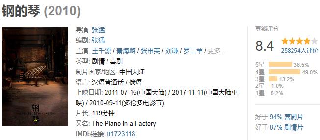 十部9.0高分喜剧电影搞笑国外,推荐十部超搞笑的高分喜剧电影