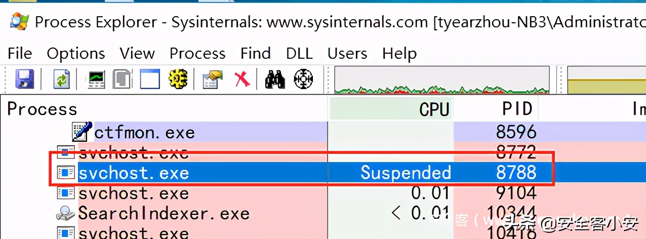 在Windbg中明查OS实现UAC验证全流程「1」