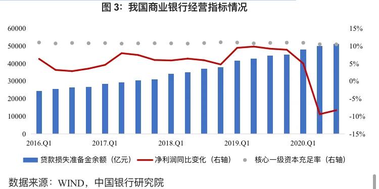 不良贷款转让影响银行利润吗,开展不良贷款转让试点工作的通知
