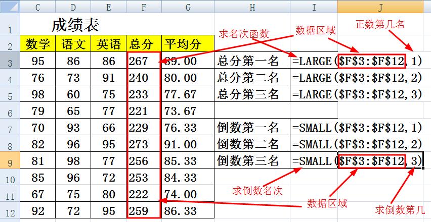 excel求名次的公式是什么,excel求排名出现相同分数